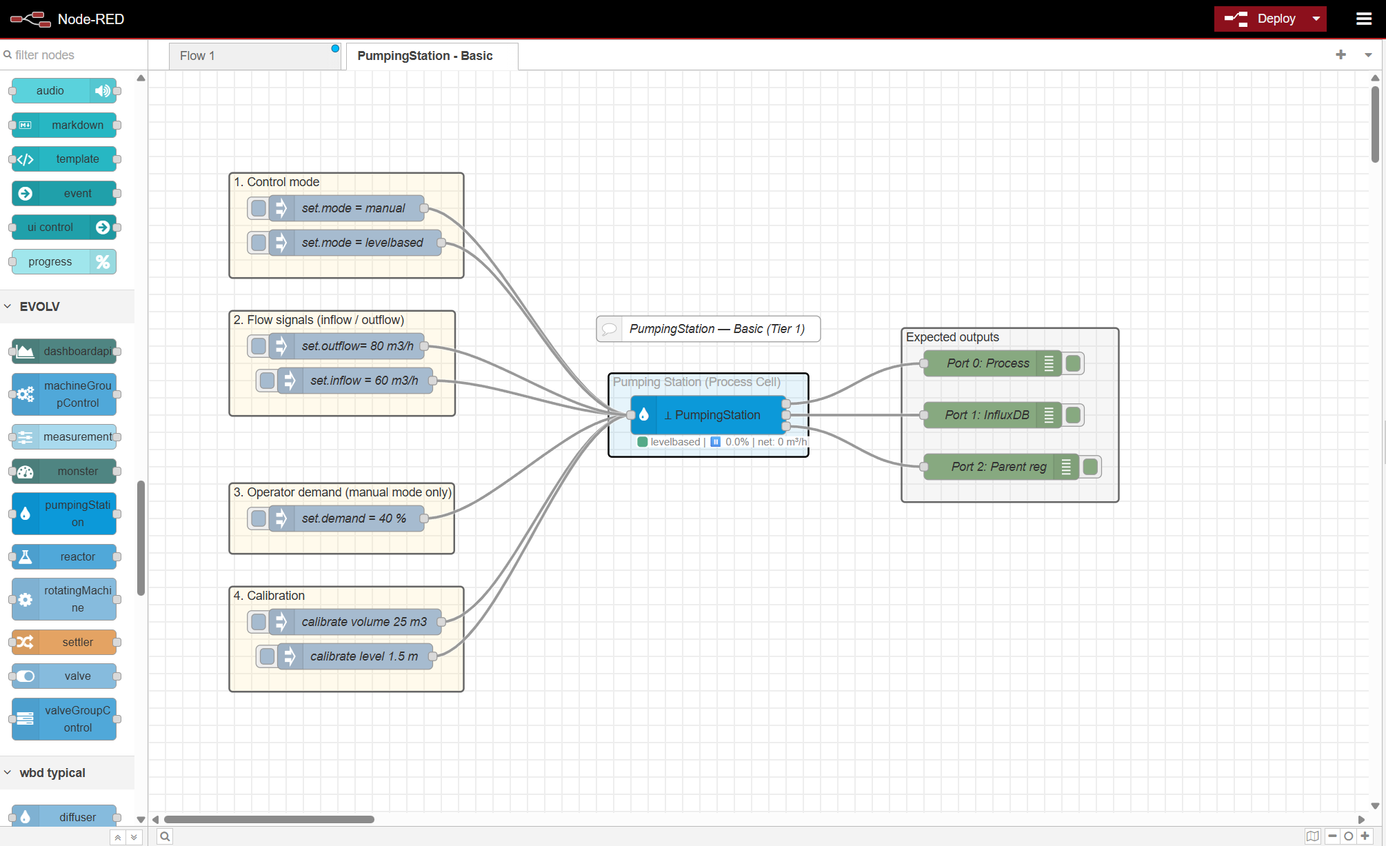 Basic example flow in Node-RED editor