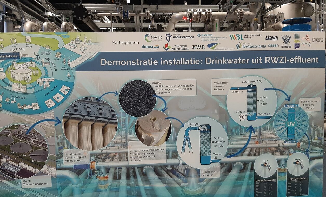 Ultieme Waterfabriek